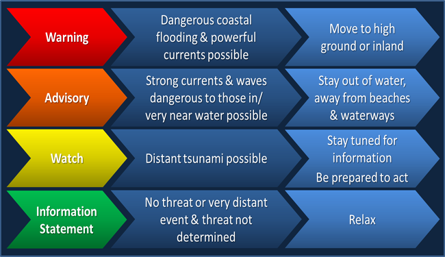 Tsunami Advisory