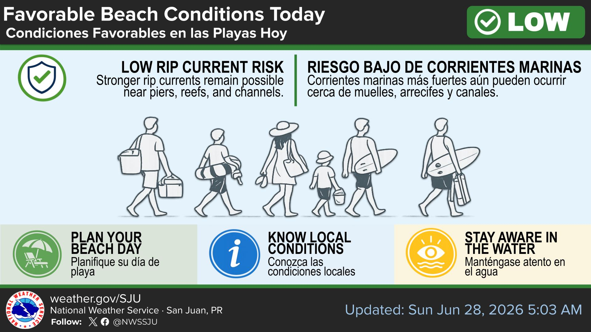Rip Currents