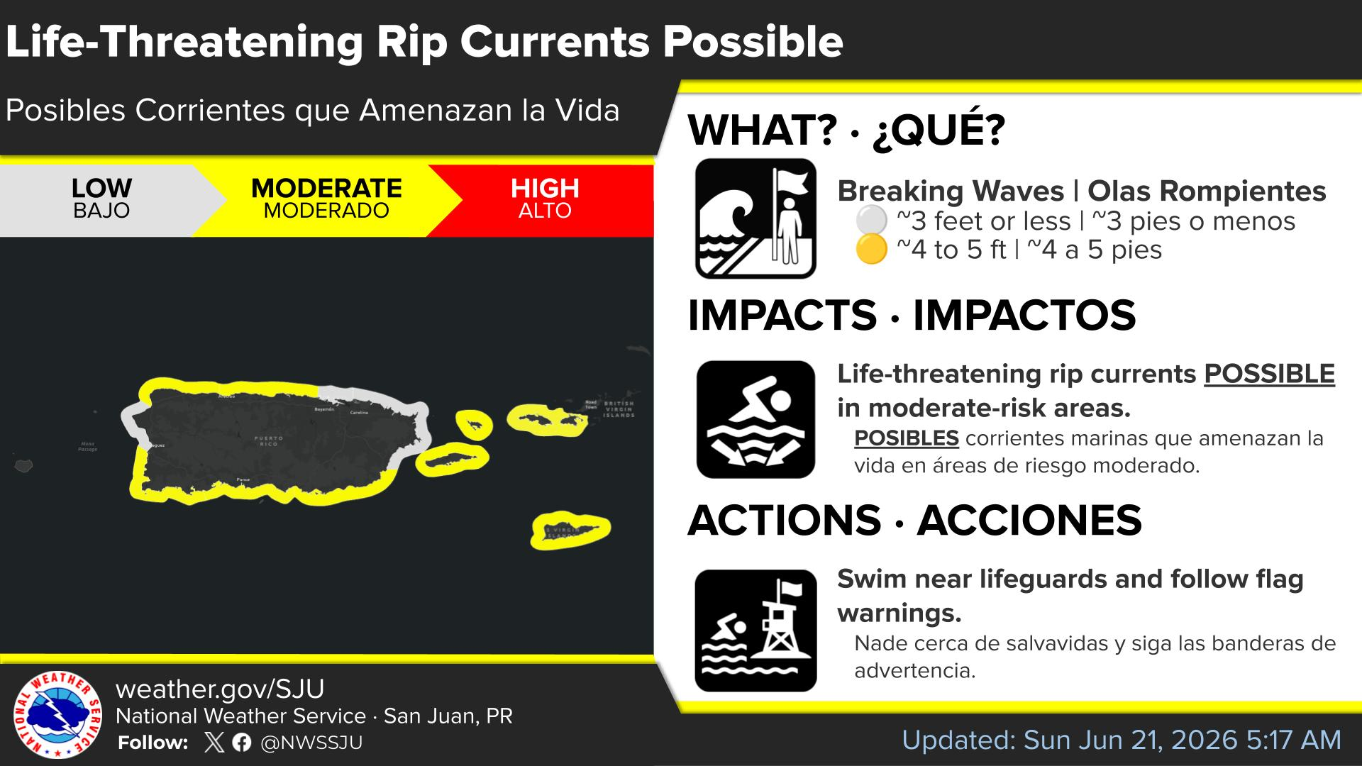 Life-Threatening Rip Currents