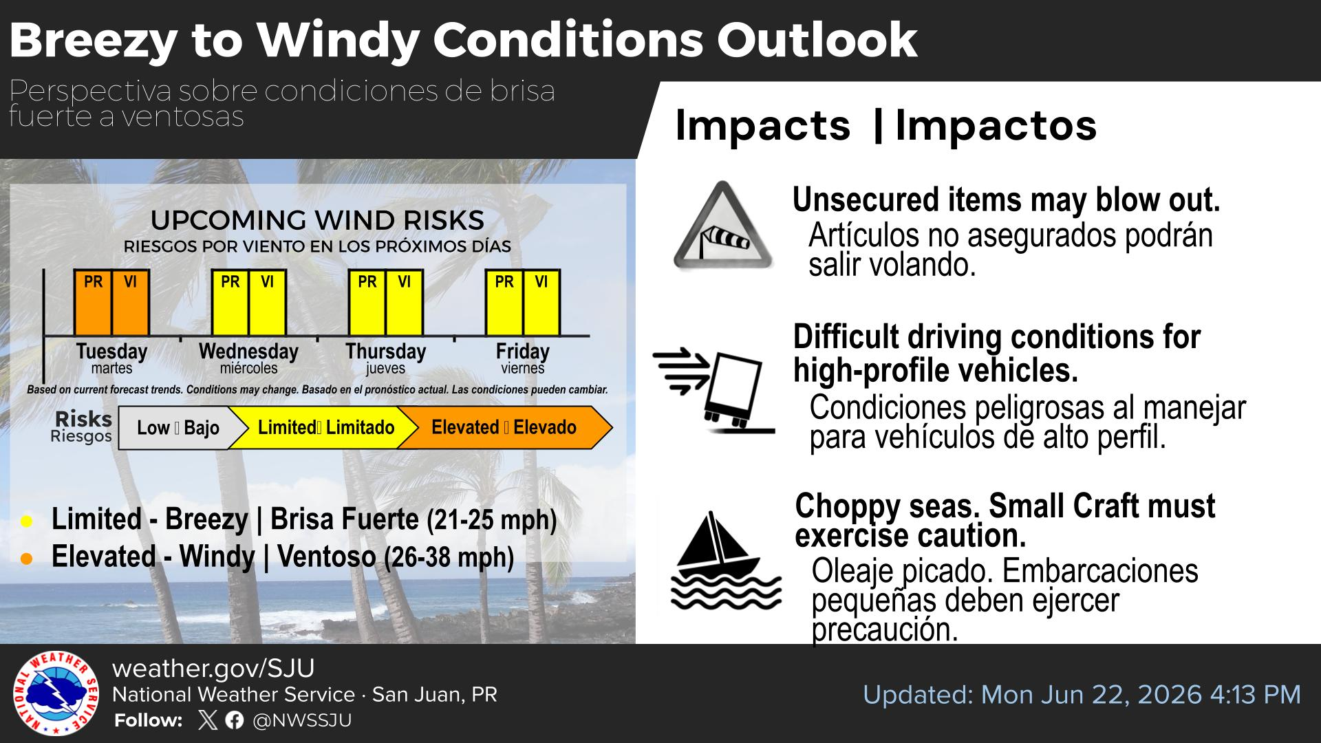 Breezy to Windy Conditions
