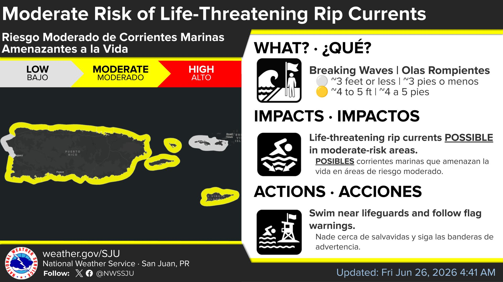 Rip Currents
