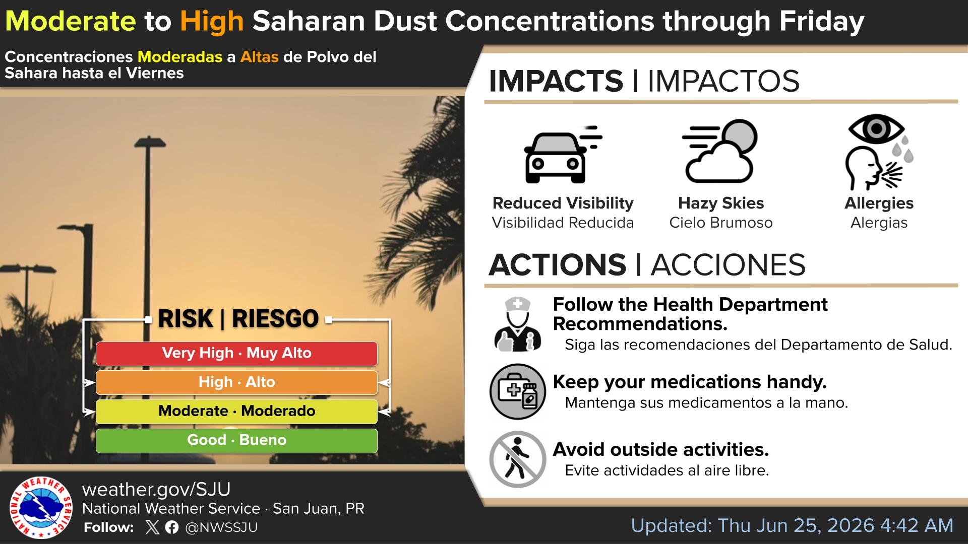 Saharan Dust