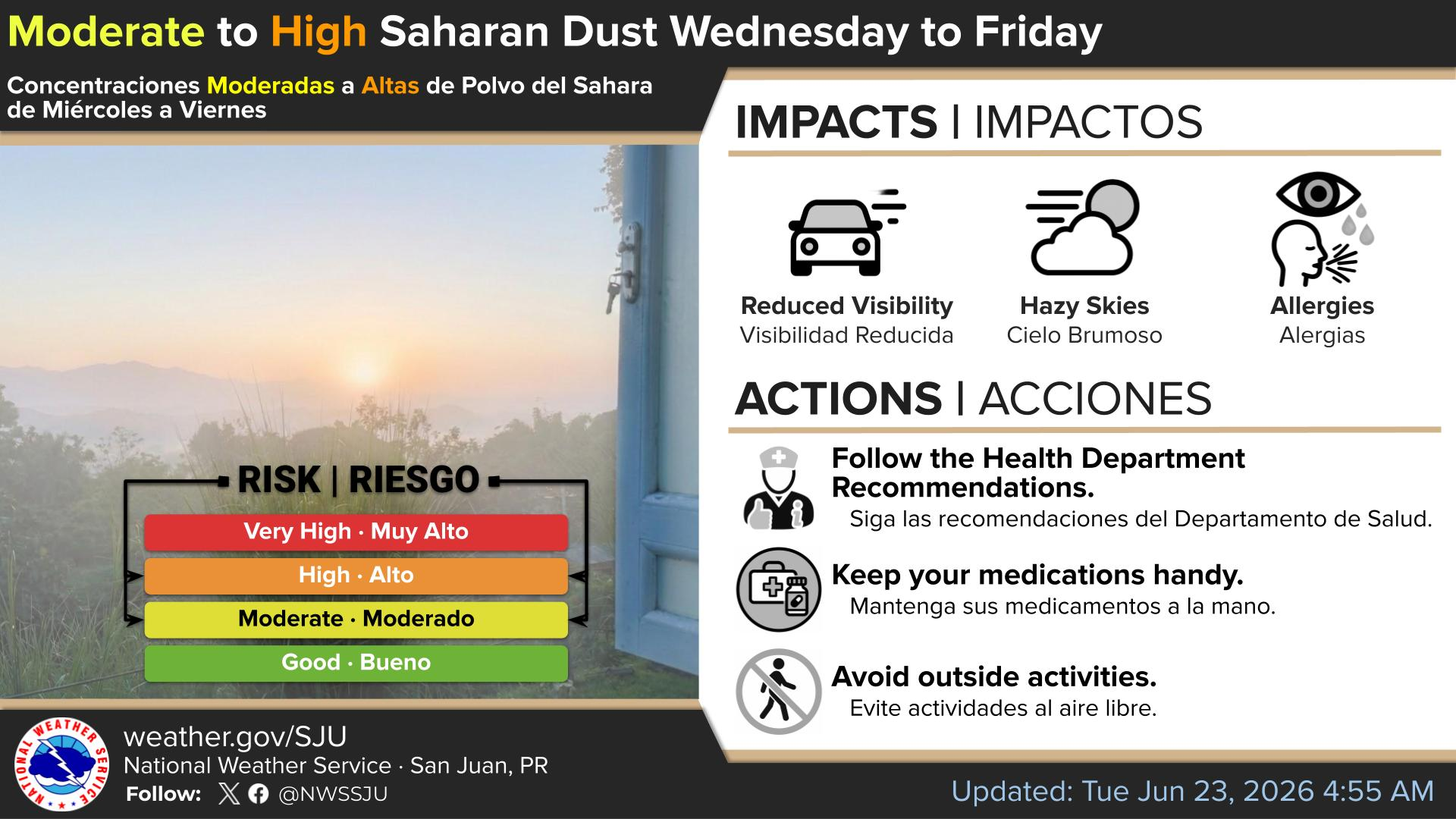Saharan Dust
