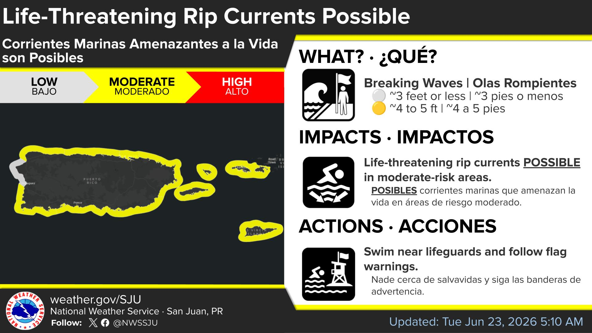 Rip Currents