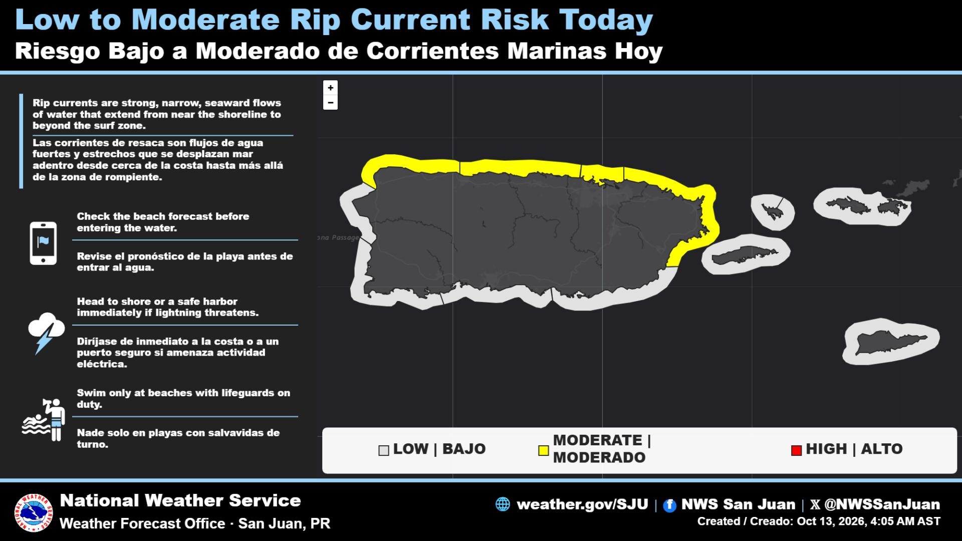 Rip Currents