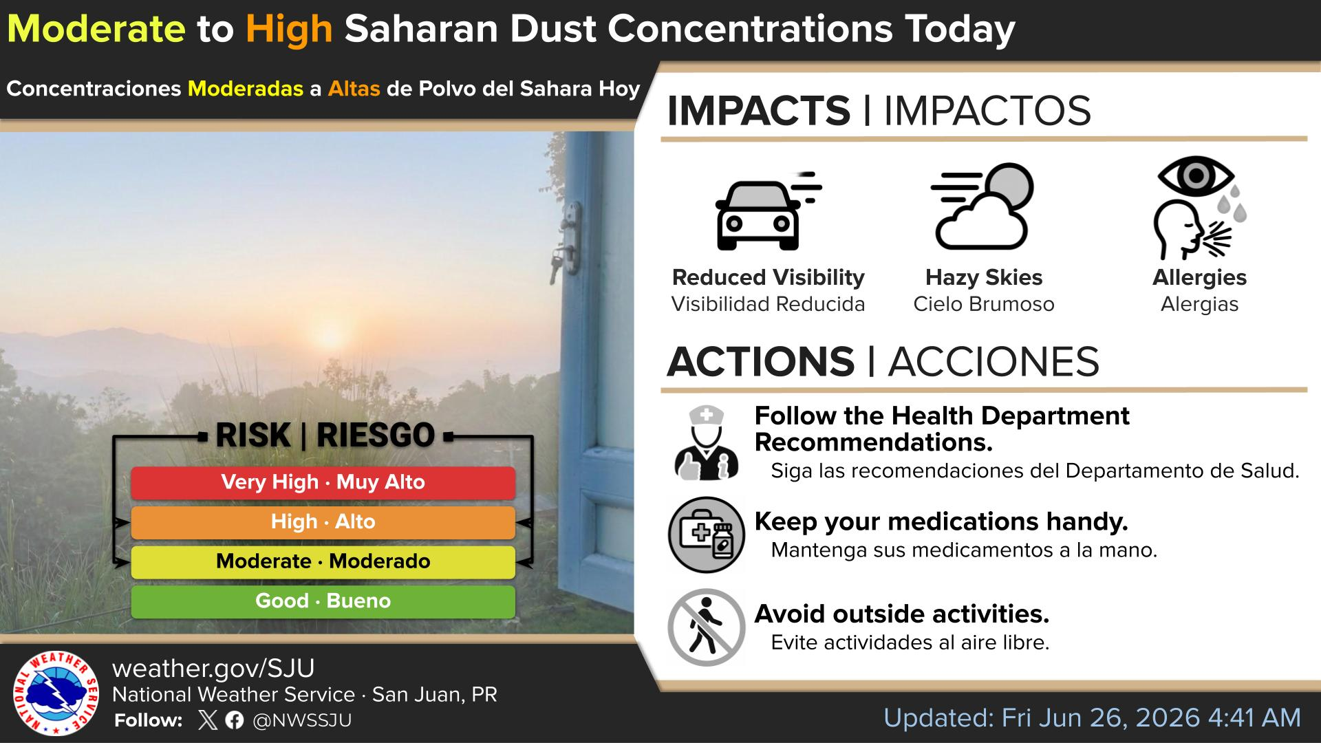 Saharan Dust