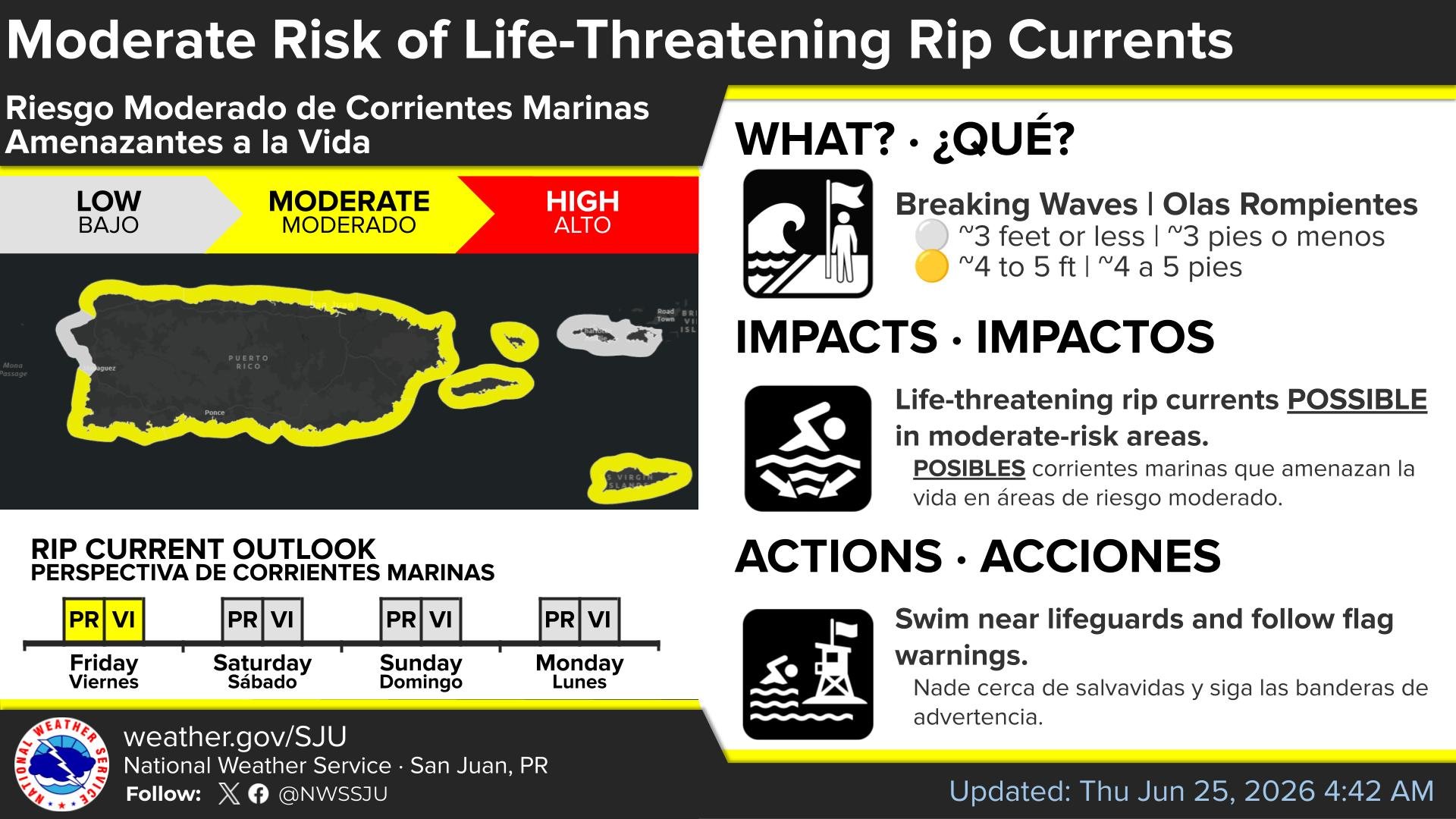 Rip Currents