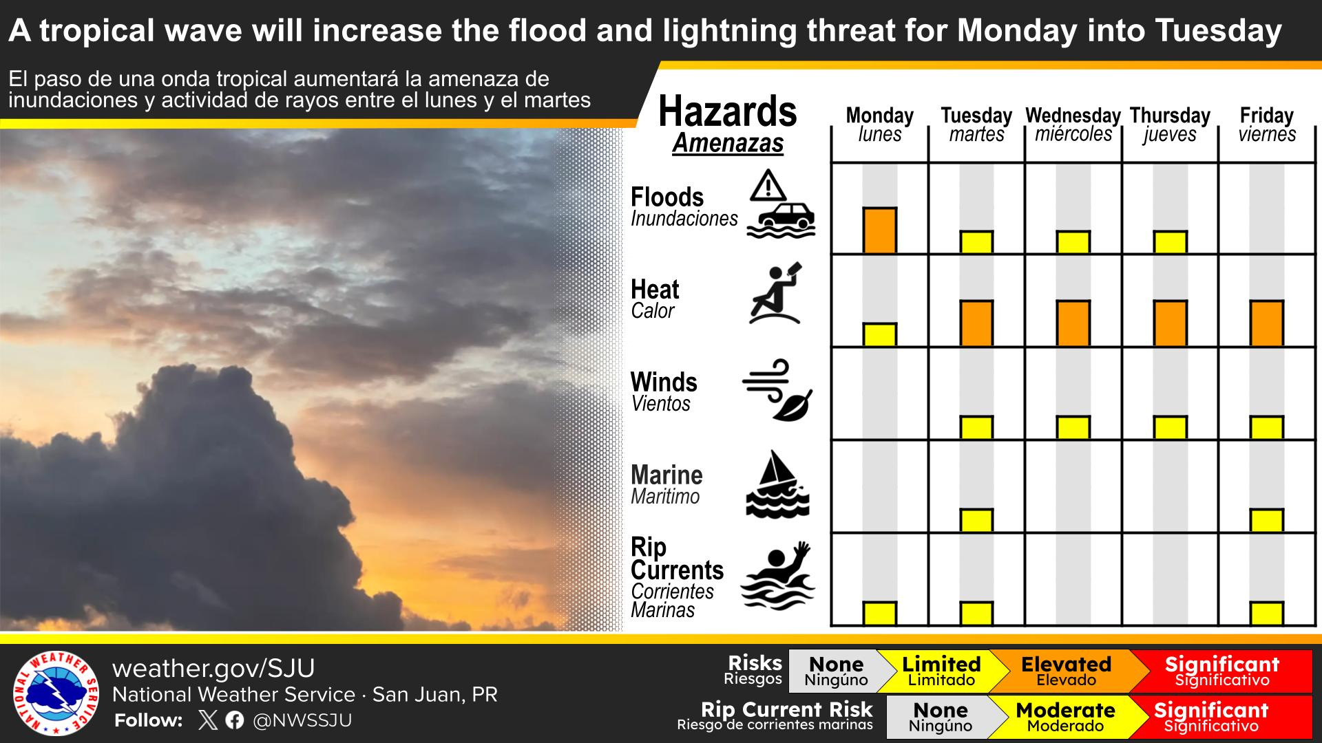 Week Outlook