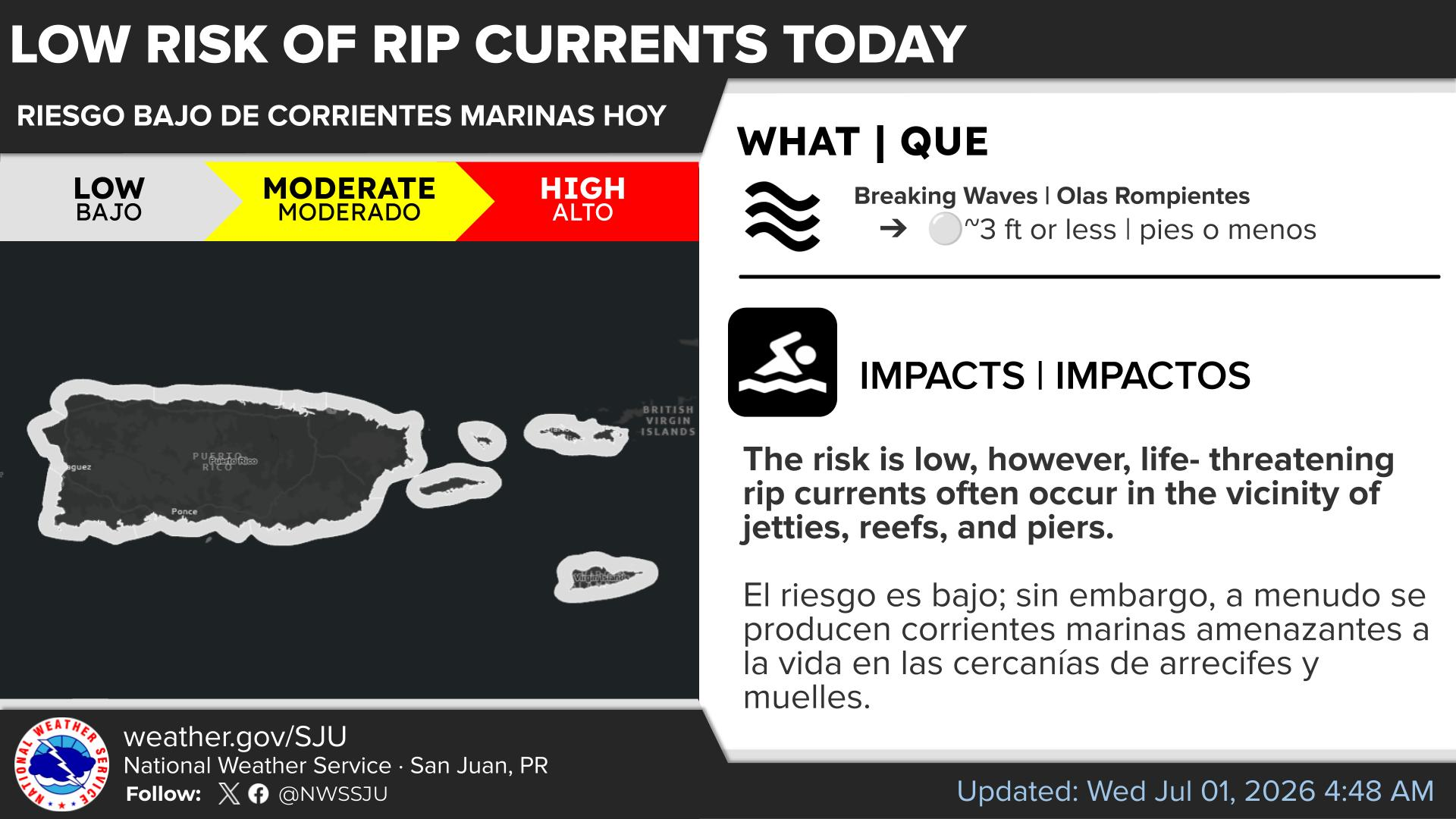 Rip Currents