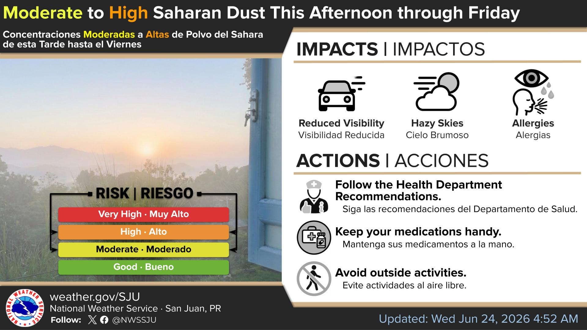 Saharan Dust