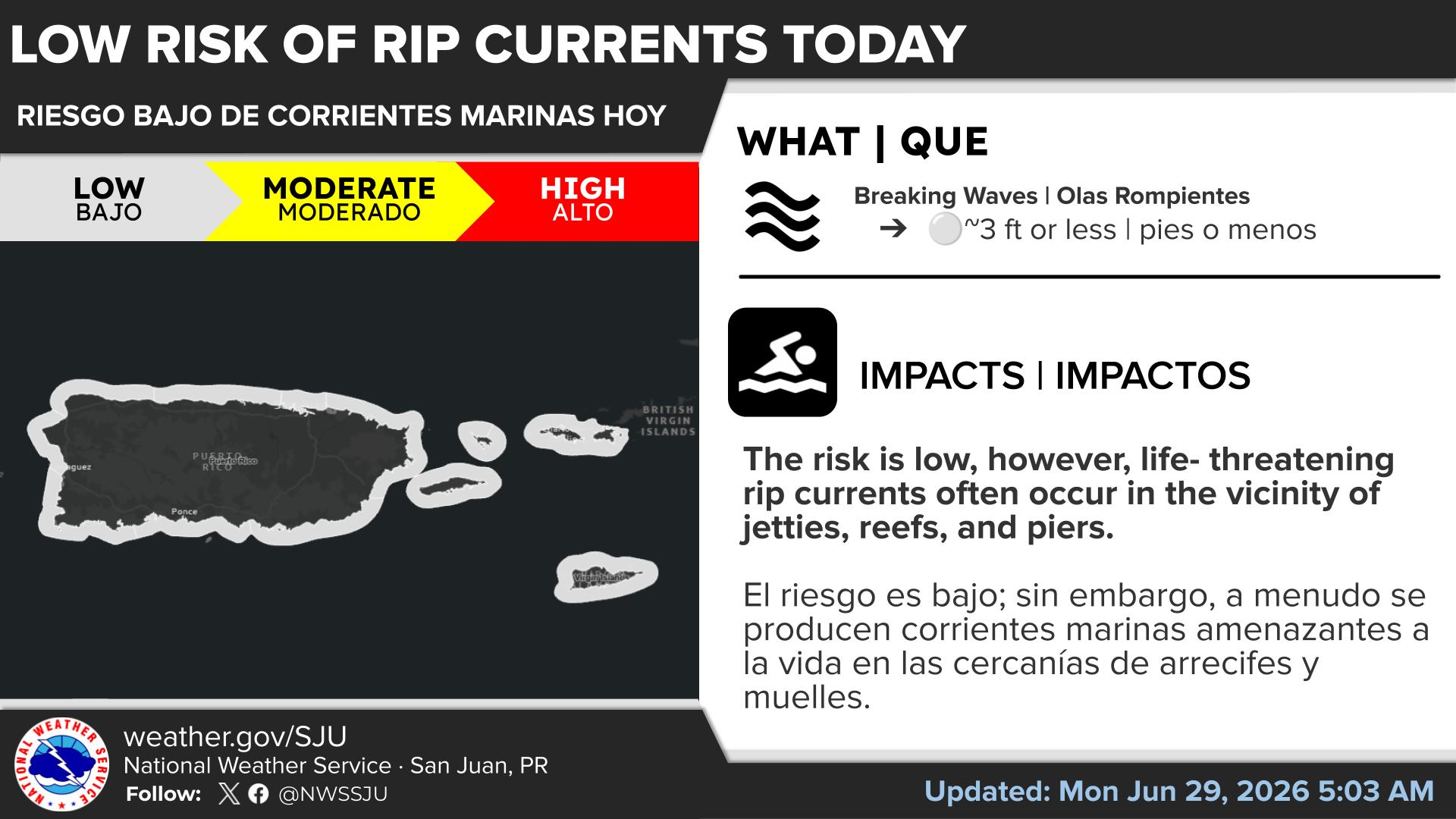 Rip Currents